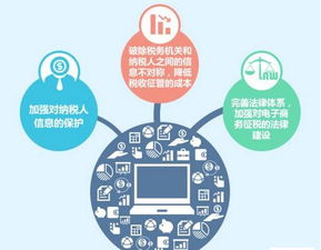 影響深遠的兩會提案，關乎你的吃、住、行與電子商務經營