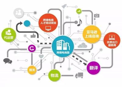 從“高考移民”資格取消看跨境電商 誠(chéng)信合規(guī)，行穩(wěn)致遠(yuǎn)