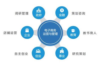 電子商務(wù)網(wǎng)店運(yùn)營(yíng) 策略、挑戰(zhàn)與未來(lái)趨勢(shì)